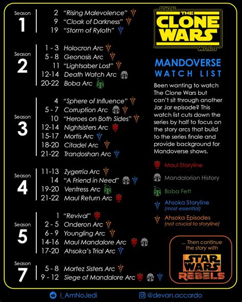 reddit clone wars which episodes to watch|star wars clone watch online.